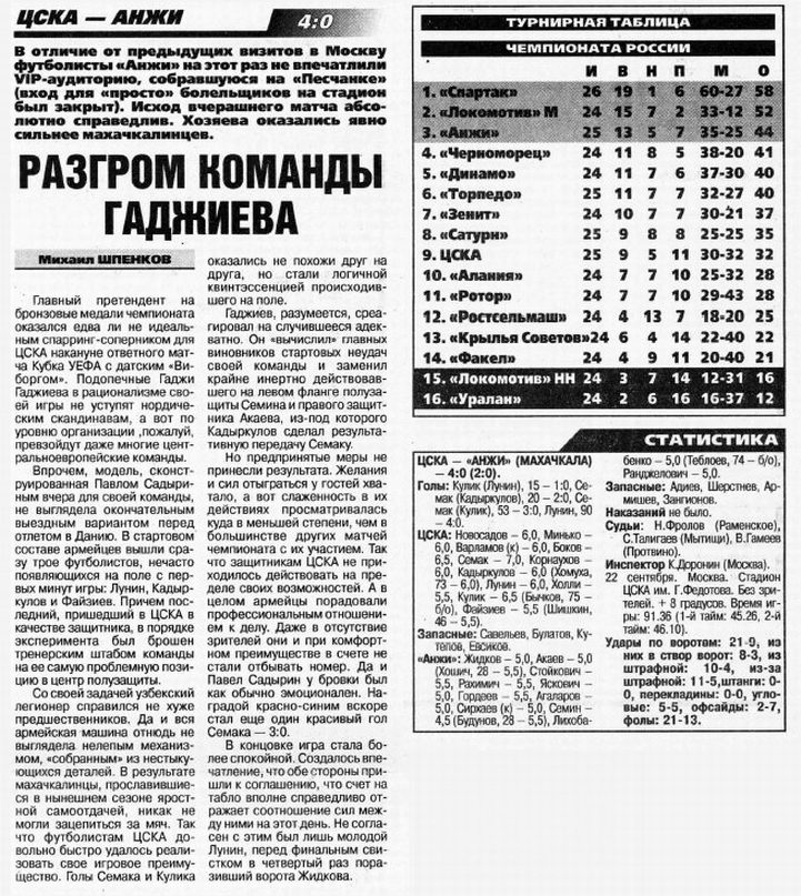2000-09-22.CSKA-Anji.2
