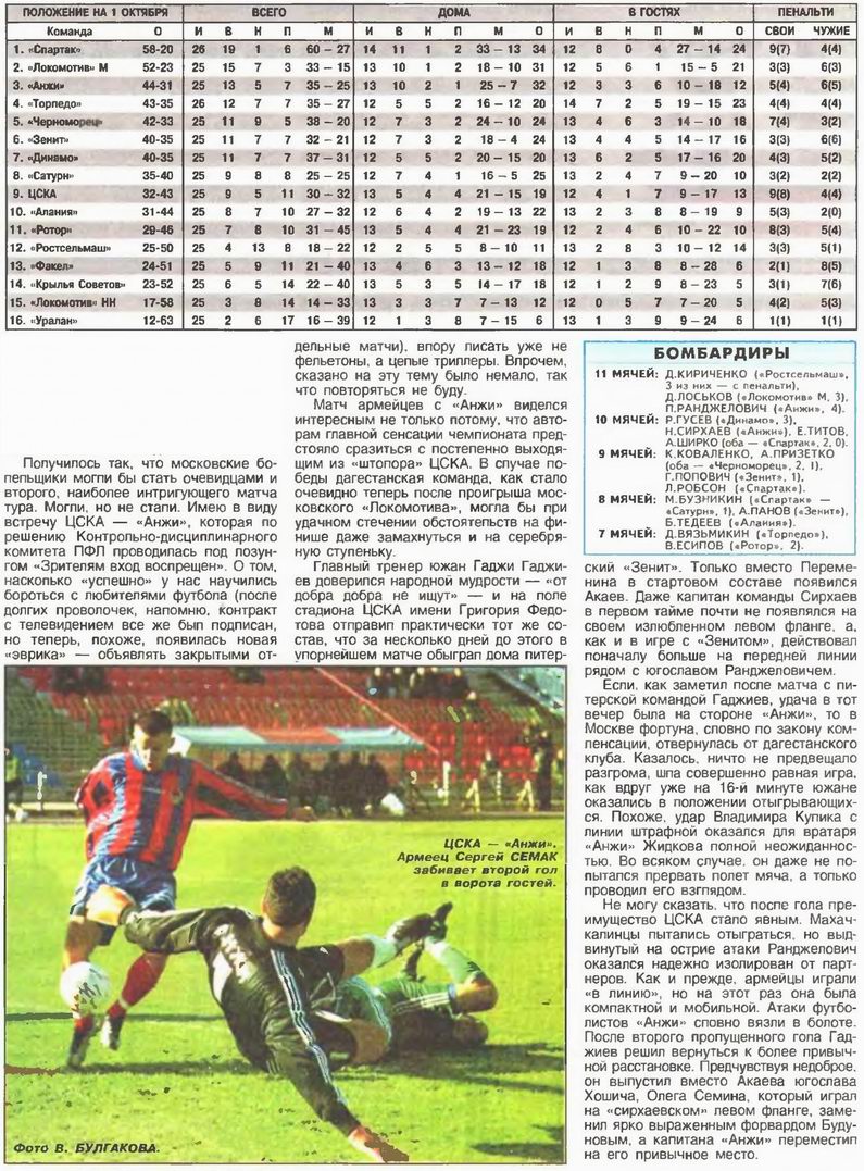 2000-09-22.CSKA-Anji.3