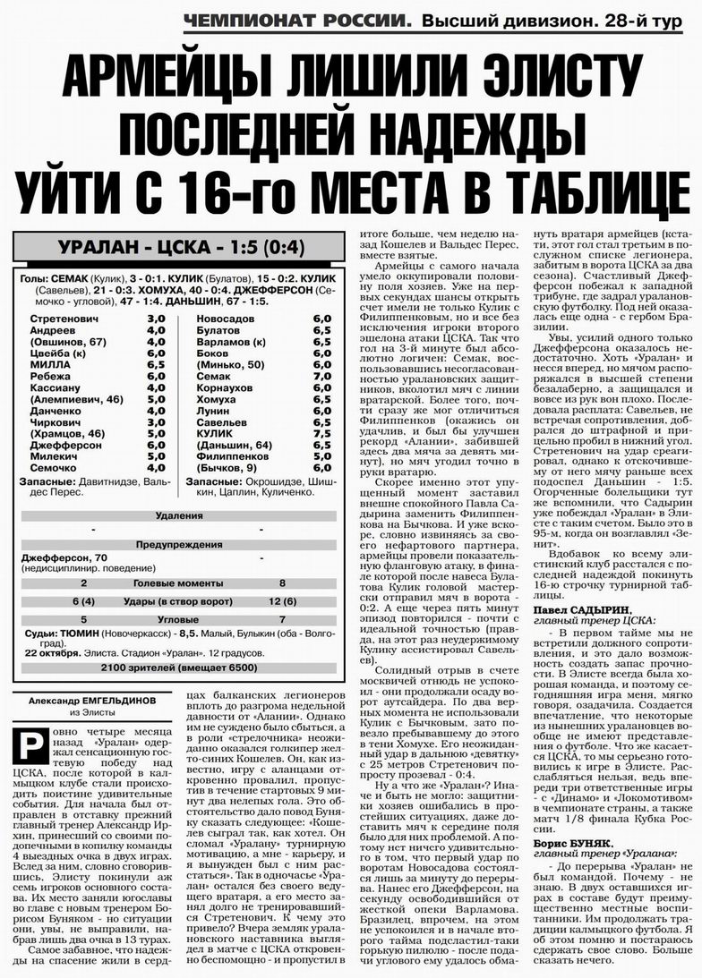 2000-10-22.Uralan-CSKA