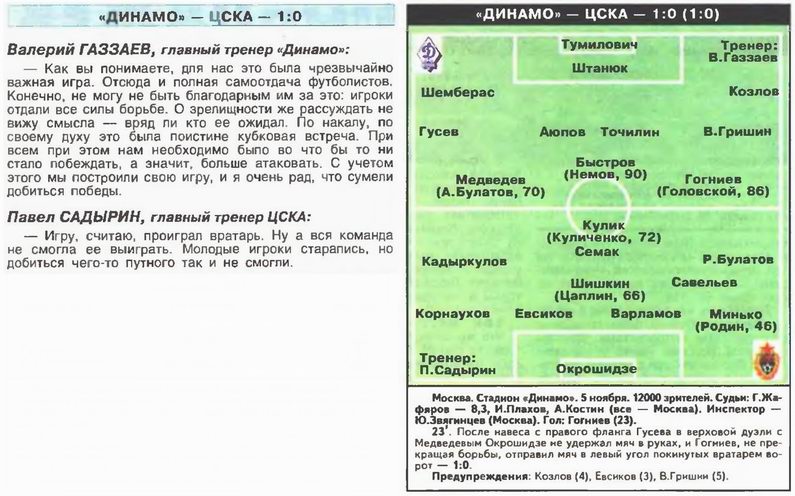 2000-11-05.DinamoM-CSKA.4