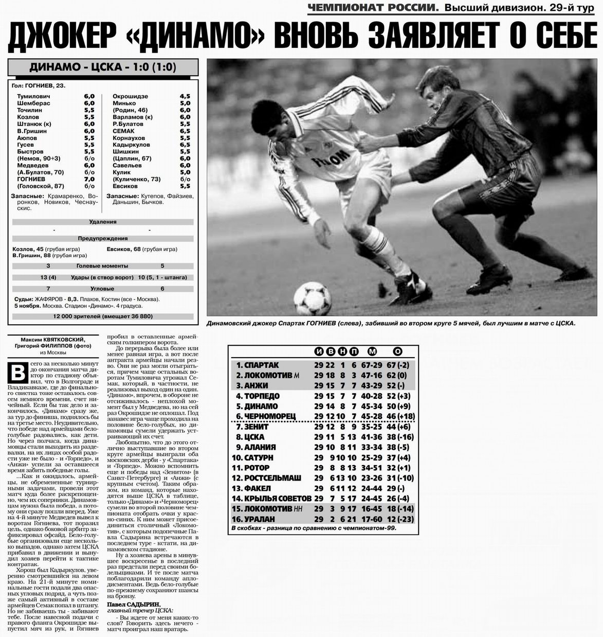 2000-11-05.DinamoM-CSKA
