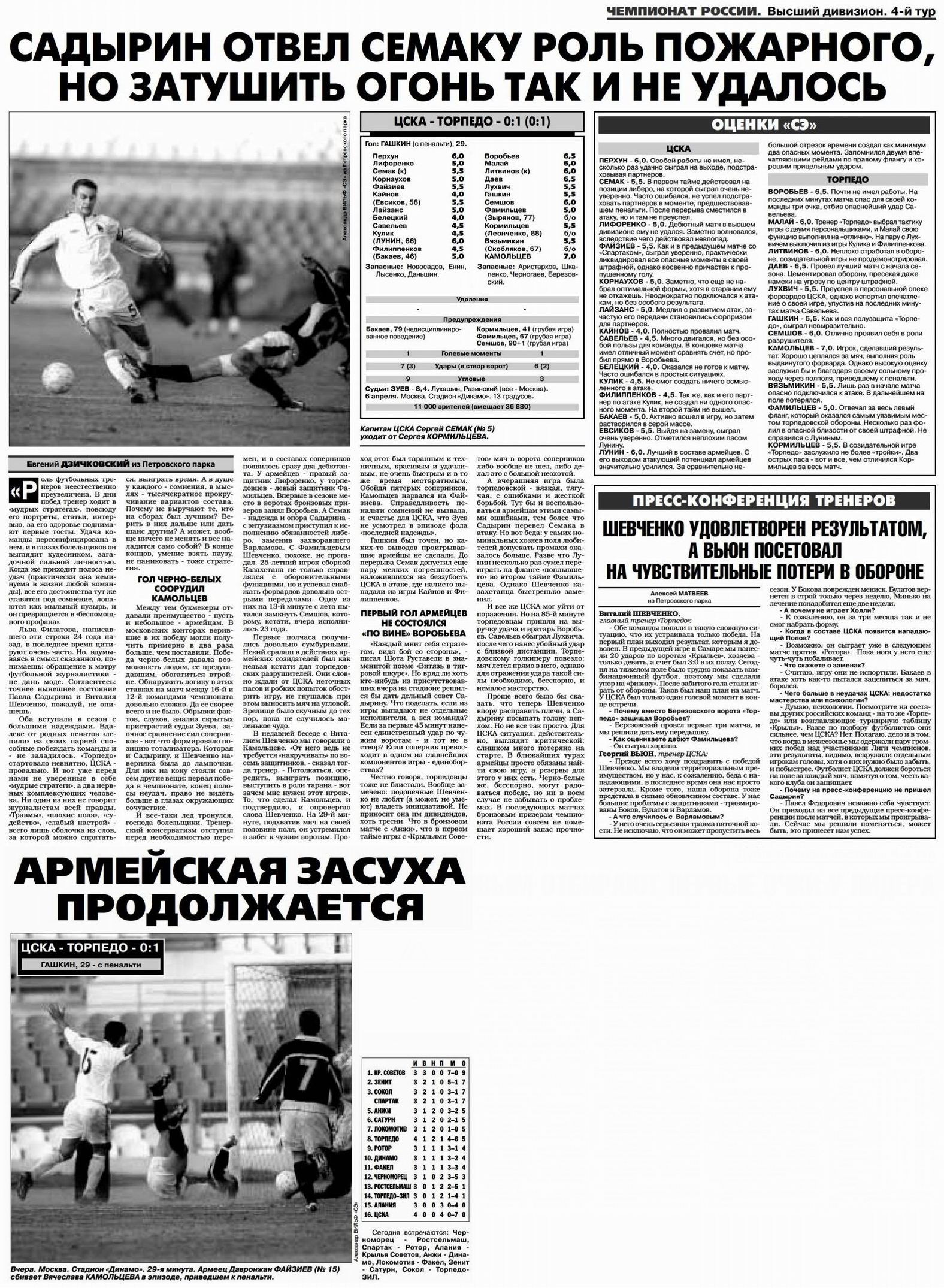 2001-04-06.CSKA-TorpedoM