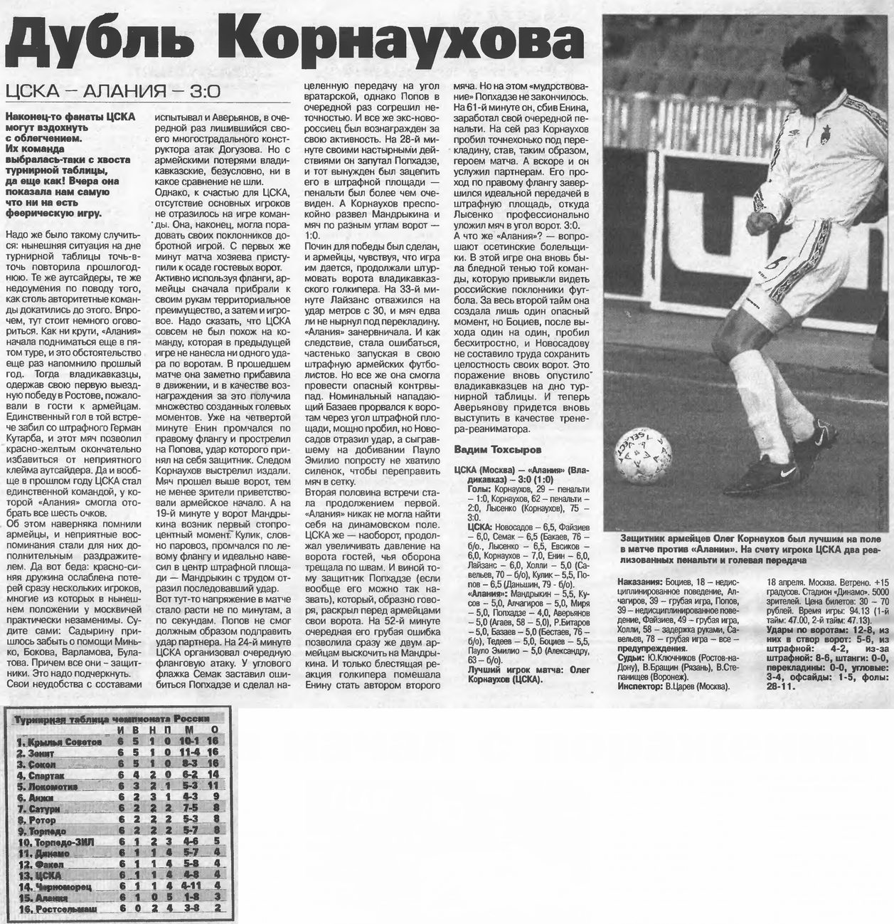 2001-04-18.CSKA-Alanija.1