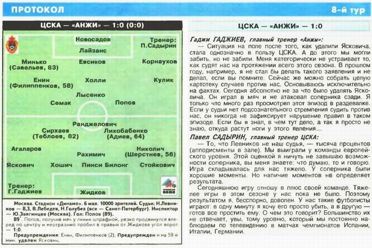 2001-05-06.CSKA-Anji.2