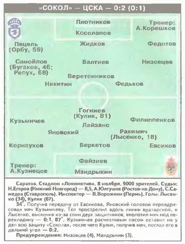 2001-11-08.Sokol-CSKA.1