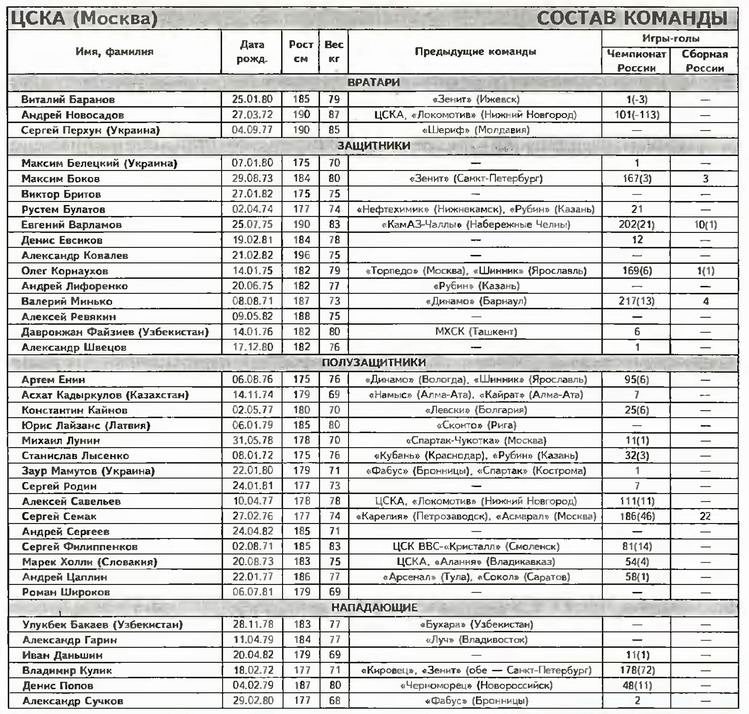 2001.CSKA.4