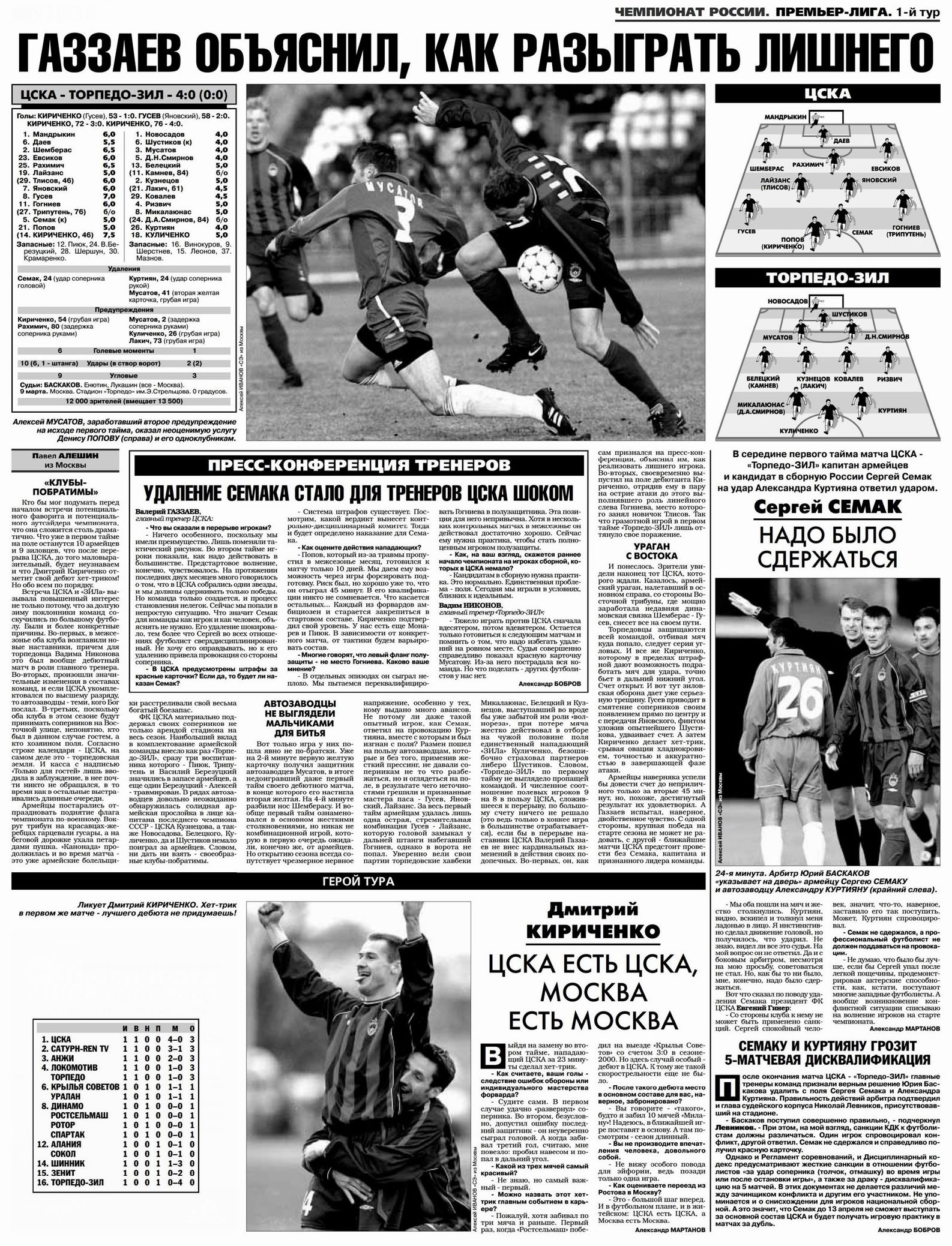 2002-03-09.CSKA-TorpedoZIL