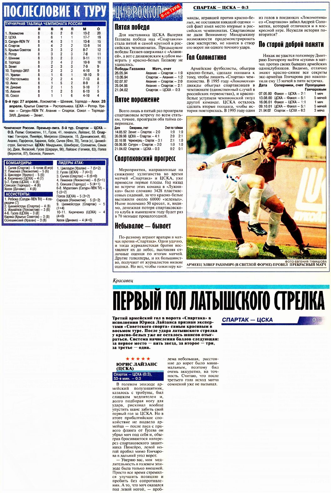2002-04-21.SpartakM-CSKA.4