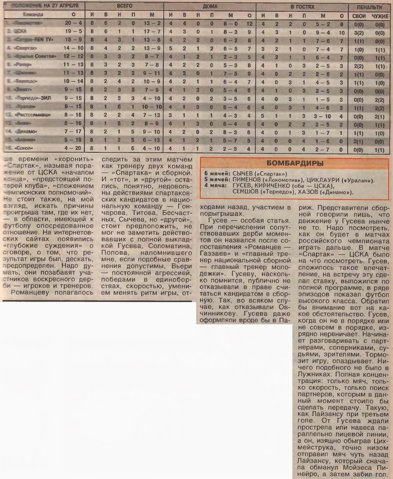 2002-04-21.SpartakM-CSKA.7