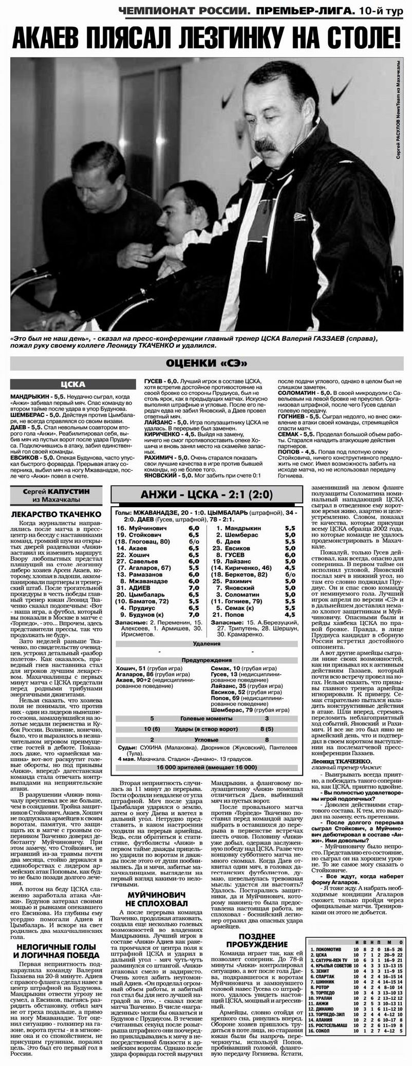 2002-05-04.Anji-CSKA