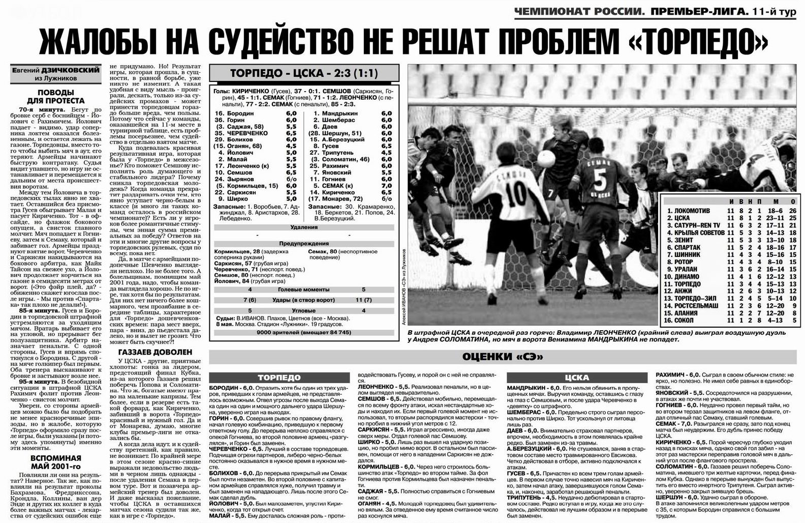 2002-05-08.TorpedoM-CSKA