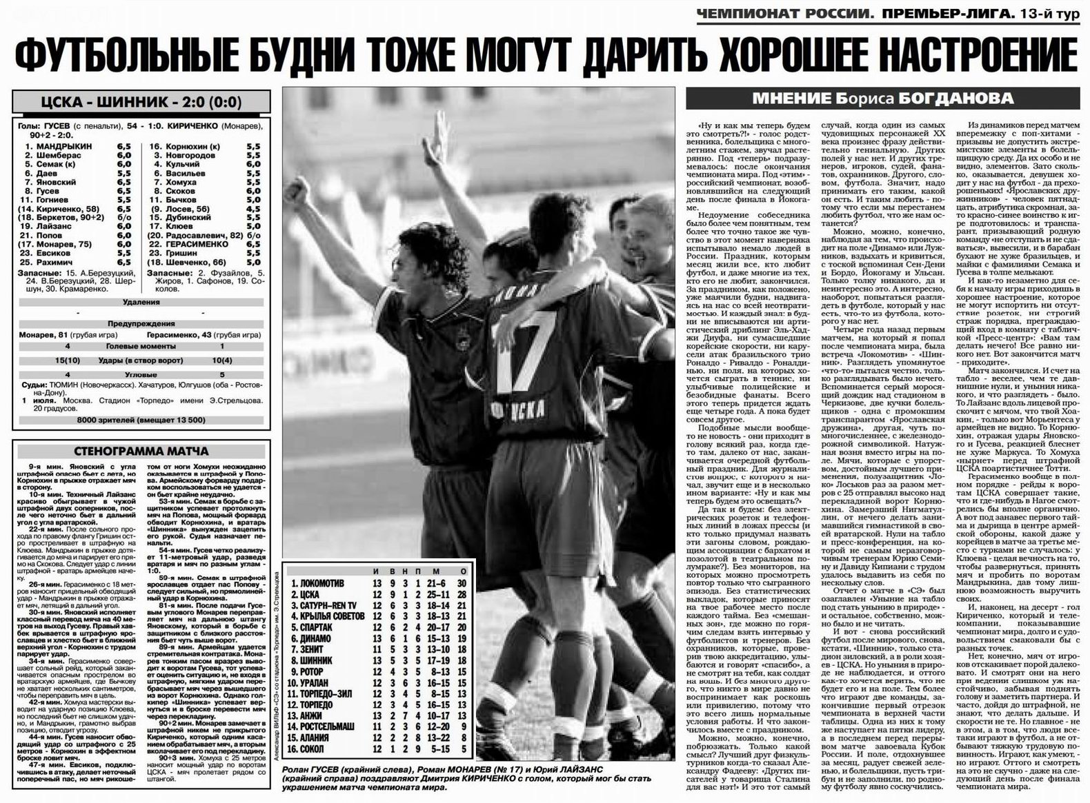 2002-07-01.CSKA-Shinnik