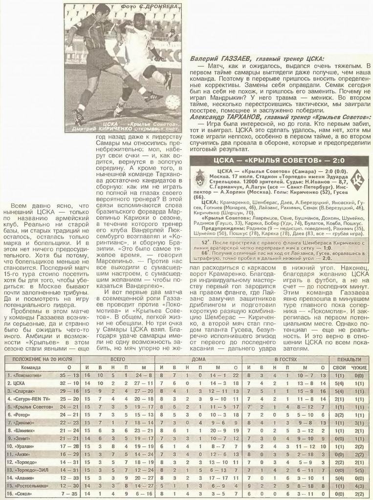 2002-07-17.CSKA-KrylijaSovetov.2