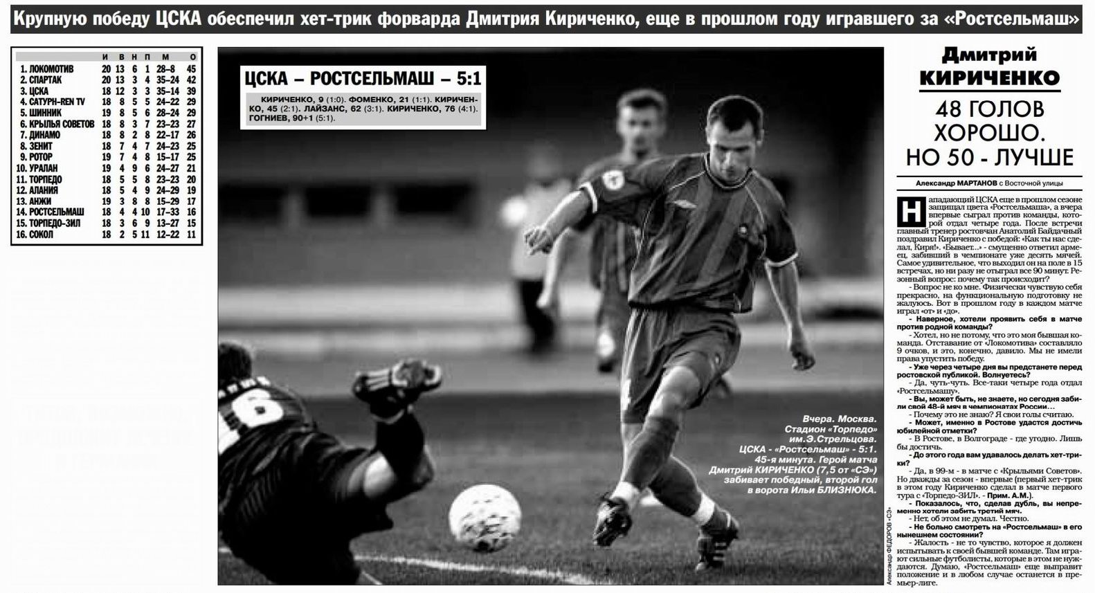 2002-08-09.CSKA-Rostselmash.1