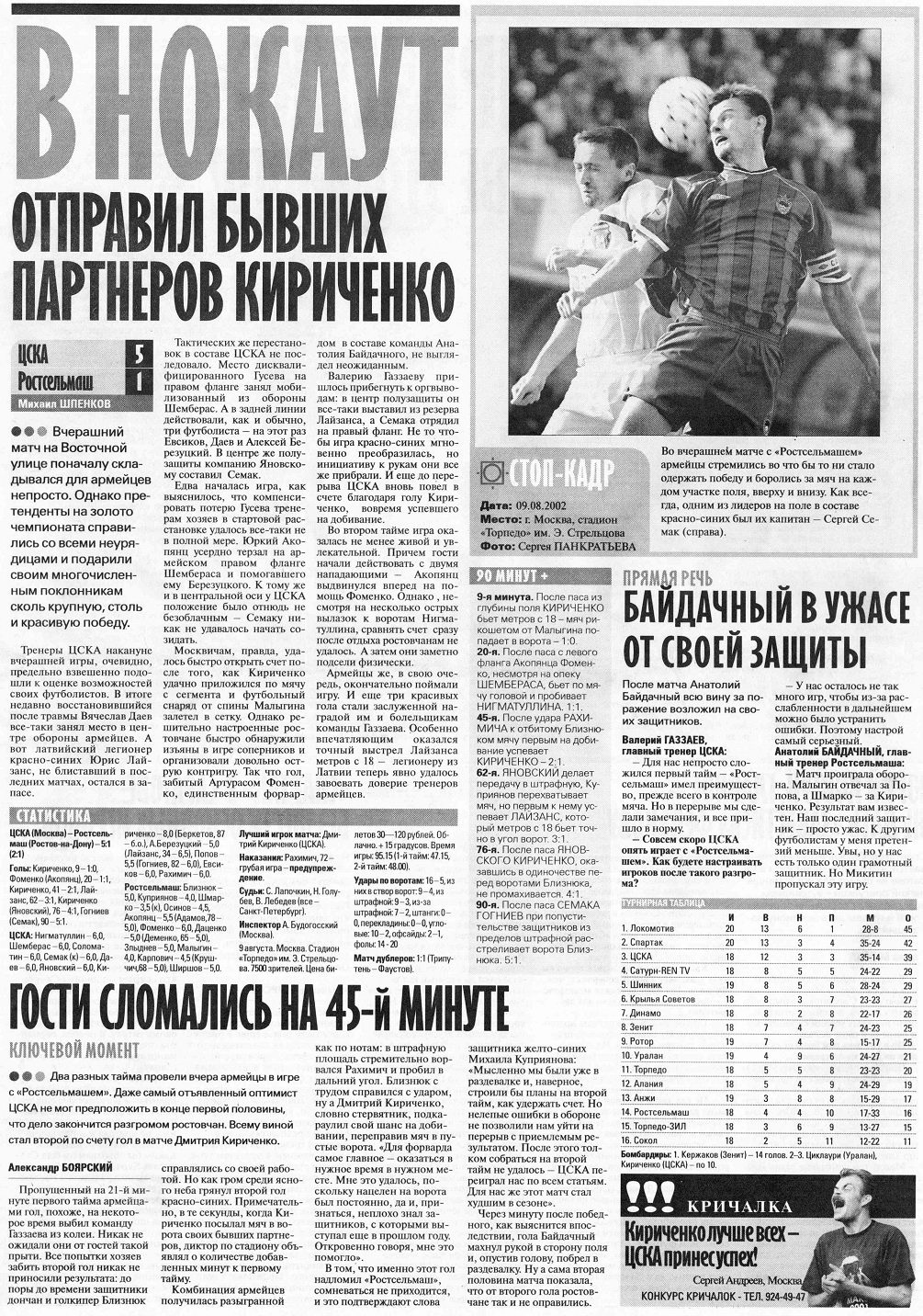 2002-08-09.CSKA-Rostselmash.2