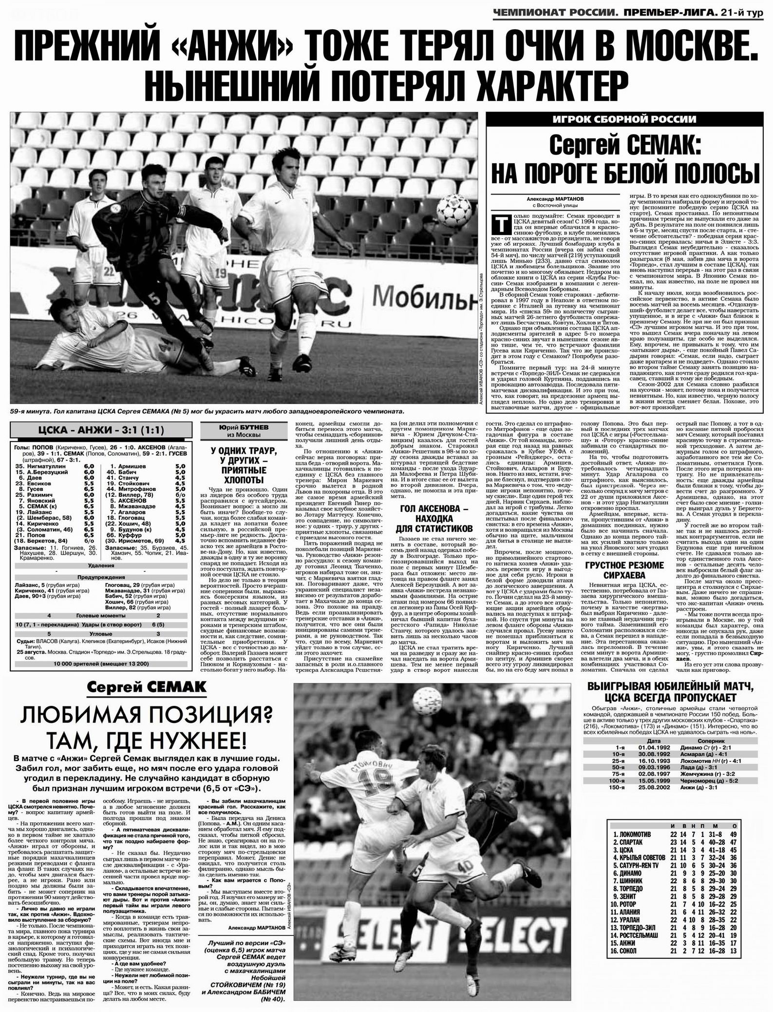 2002-08-25.CSKA-Anji