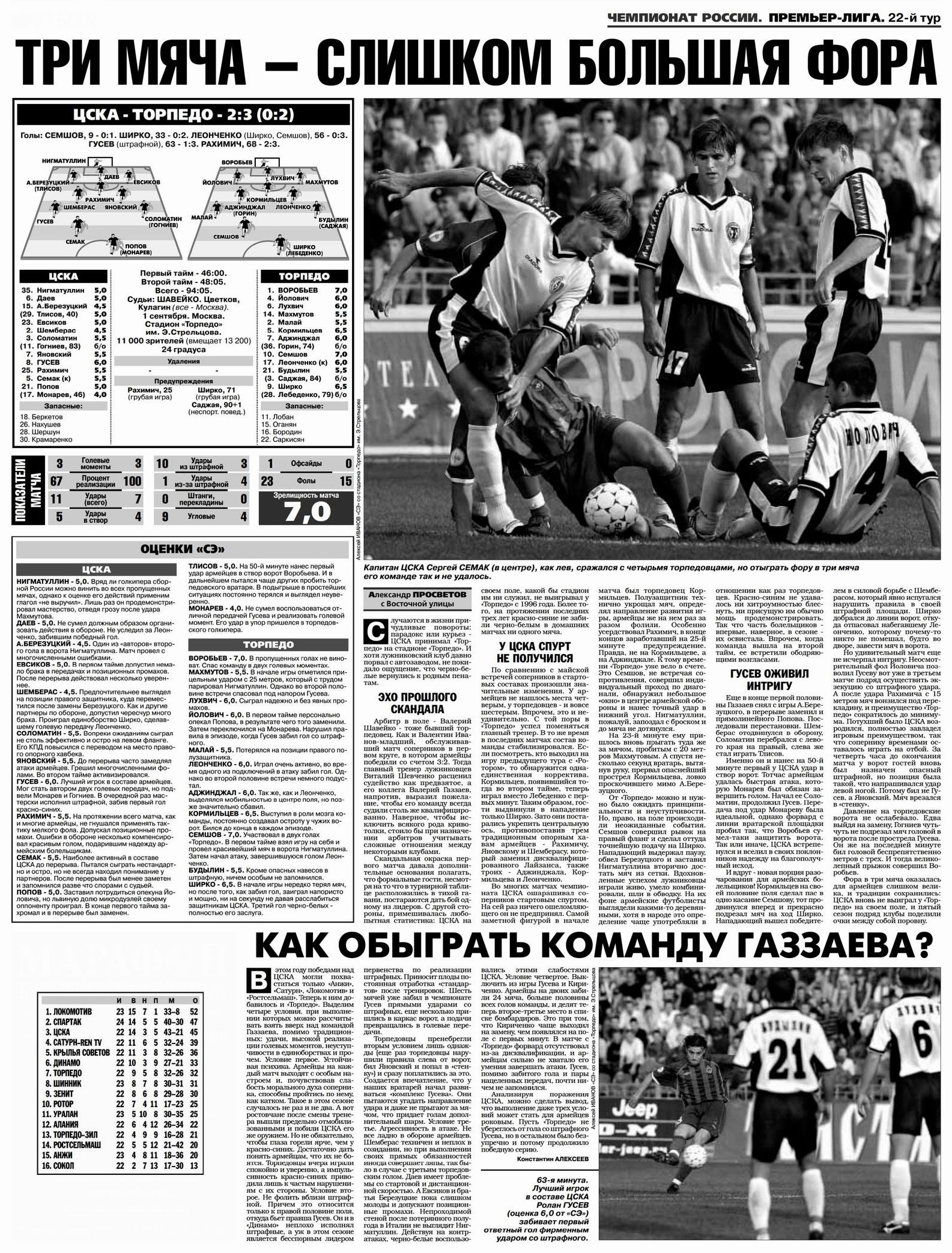 2002-09-01.CSKA-TorpedoM