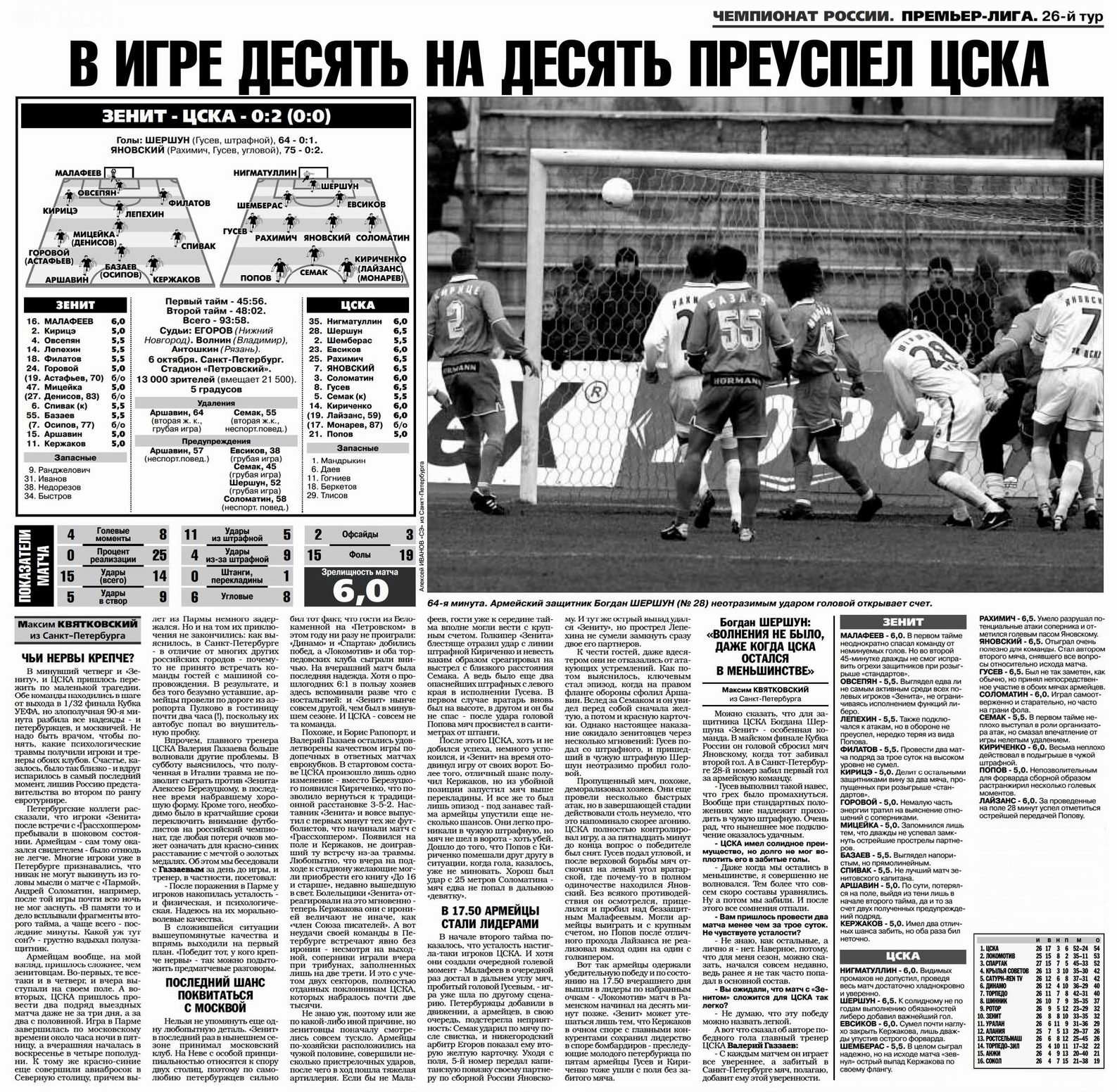2002-10-06.Zenit-CSKA