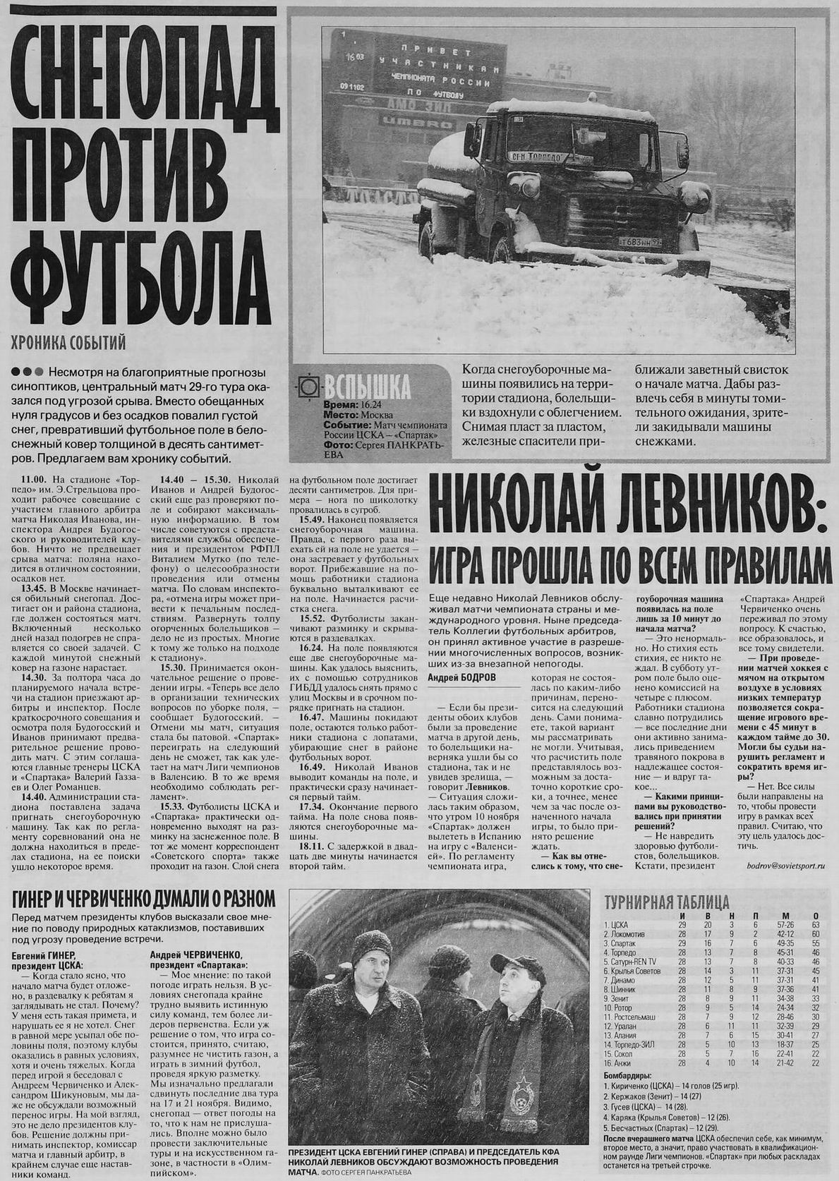 2002-11-09.CSKA-SpartakM.6
