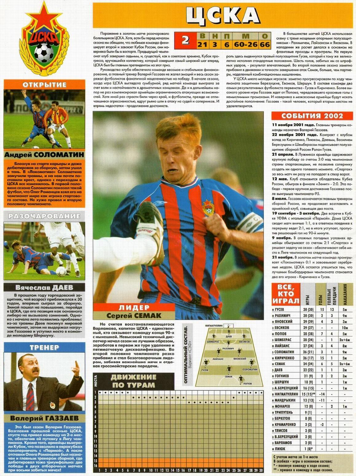 2002.CSKA.3