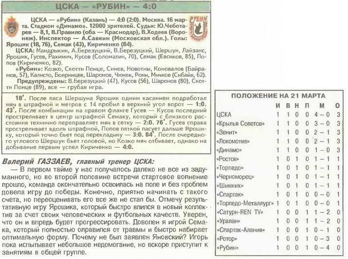 2003-03-16.CSKA-Rubin
