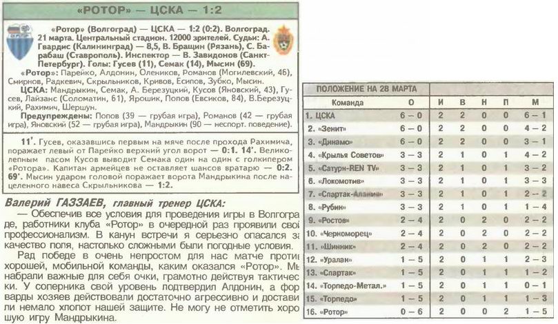 2003-03-22.Rotor-CSKA