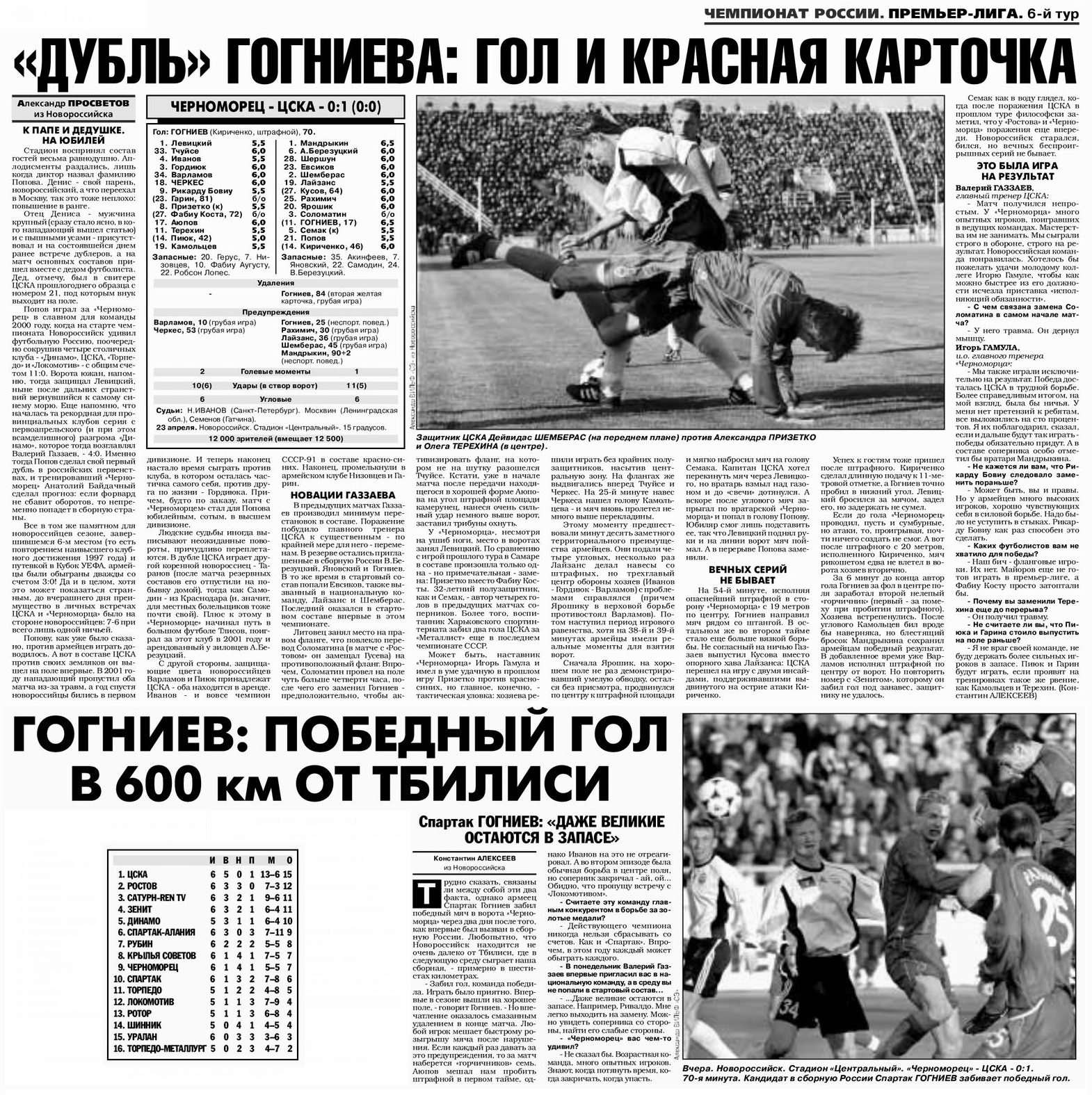 2003-04-23.Chernomorec-CSKA.1