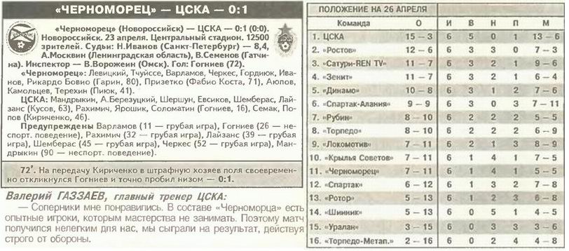 2003-04-23.Chernomorec-CSKA