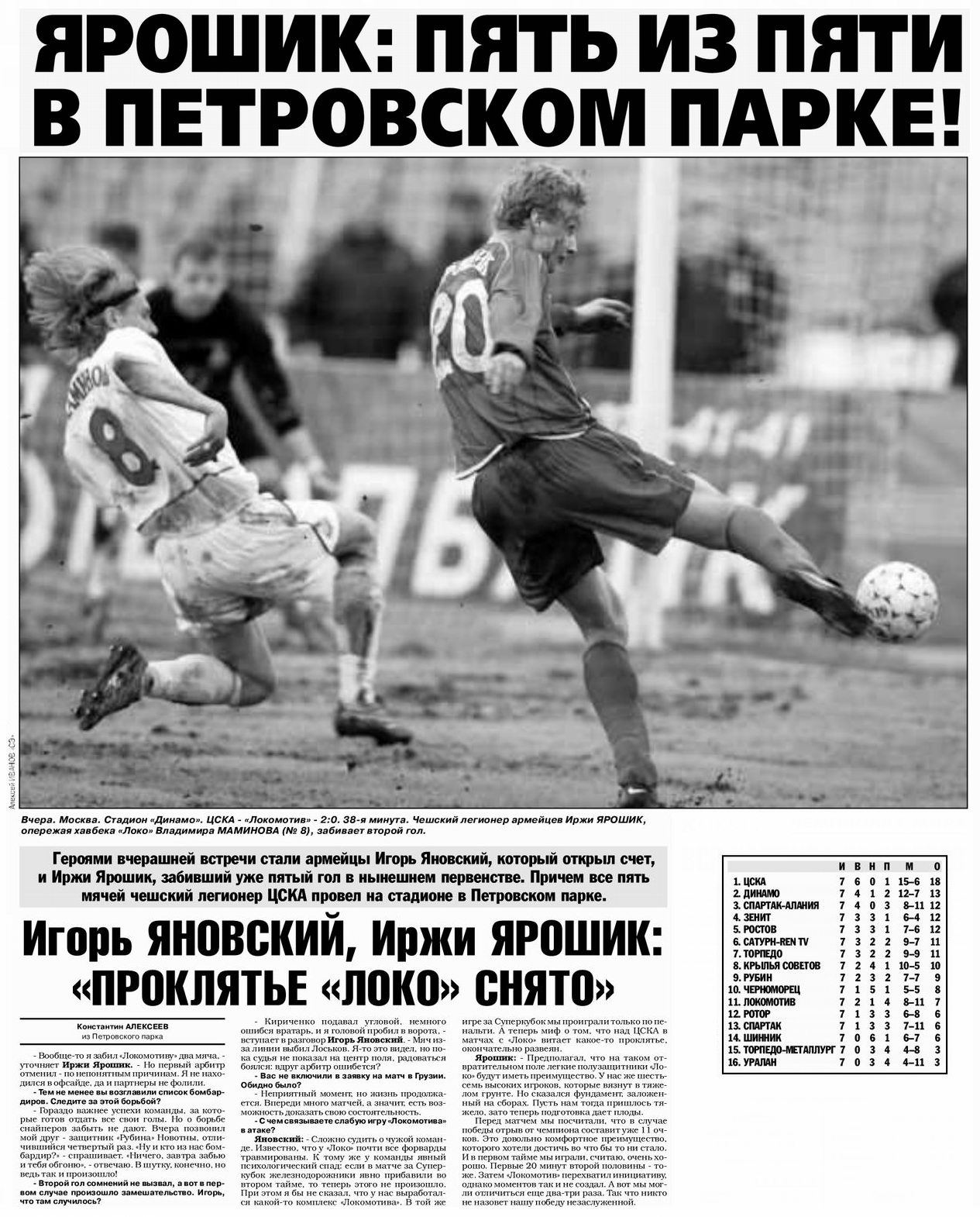 2003-05-05.CSKA-LokomotivM.2