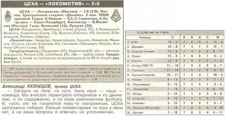 2003-05-05.CSKA-LokomotivM