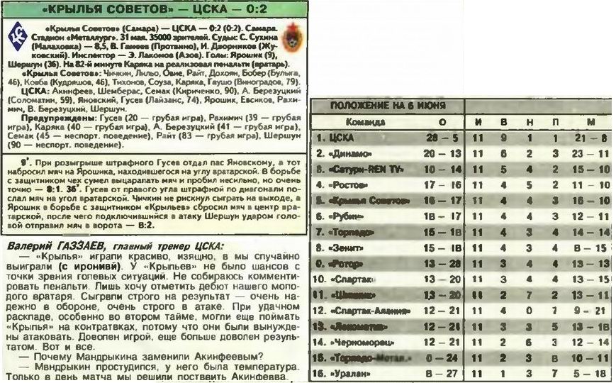 2003-05-31.KrylijaSovetov-CSKA