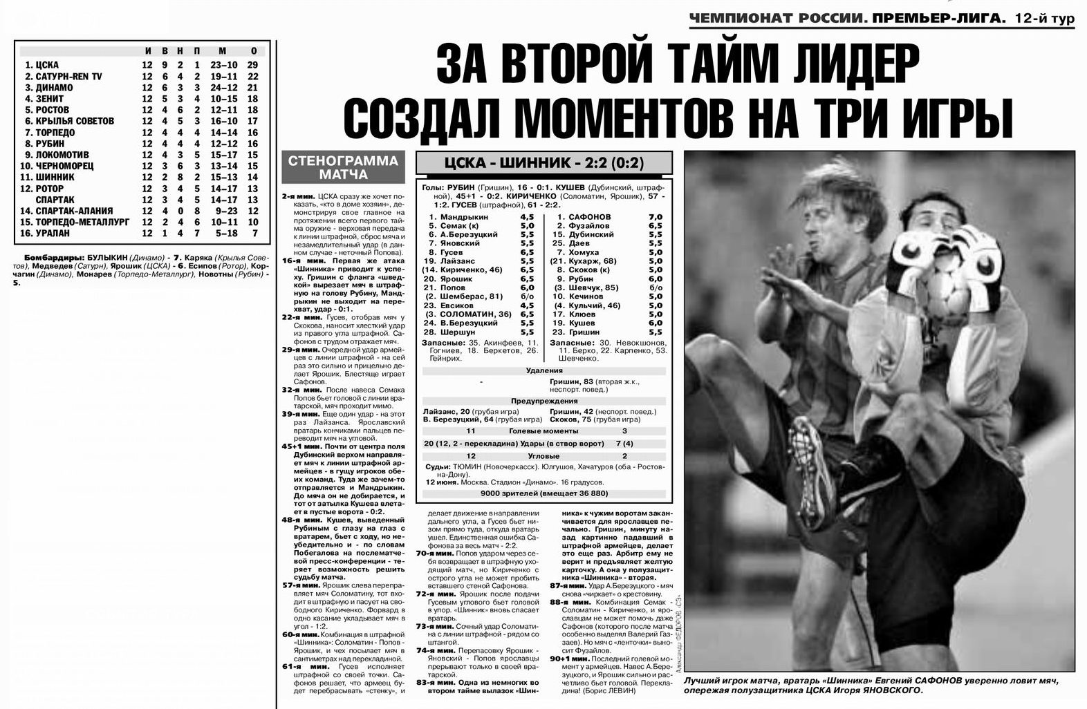 2003-06-12.CSKA-Shinnik.1
