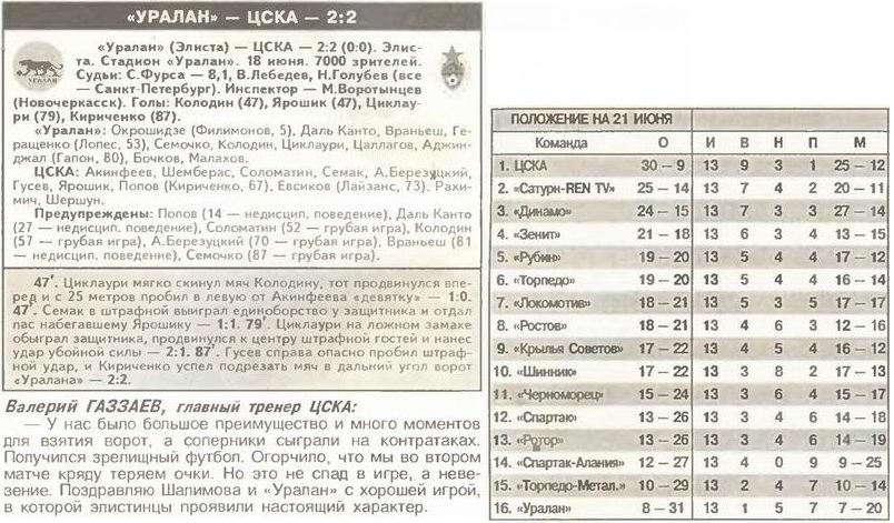 2003-06-18.Uralan-CSKA