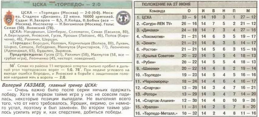 2003-06-22.CSKA-TorpedoM