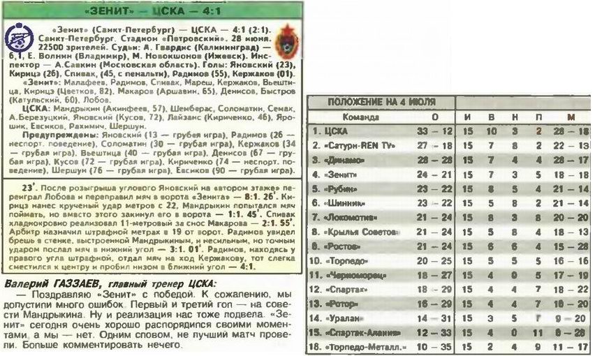2003-06-28.Zenit-CSKA