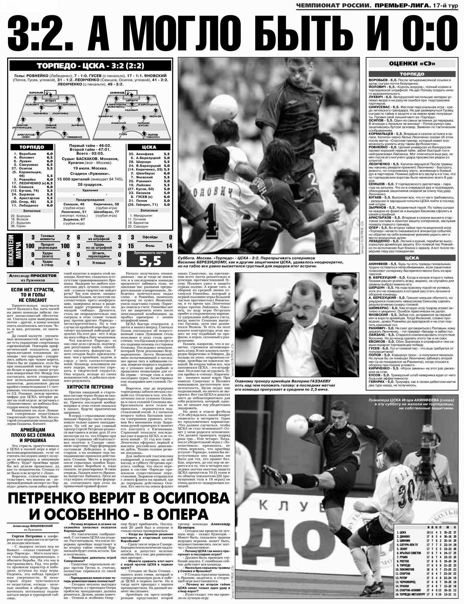 2003-07-19.TorpedoM-CSKA.1