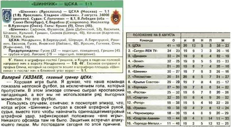 2003-08-02.Shinnik-CSKA