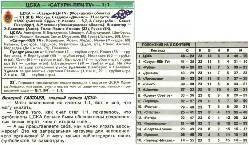 2003-08-31.CSKA-Saturn