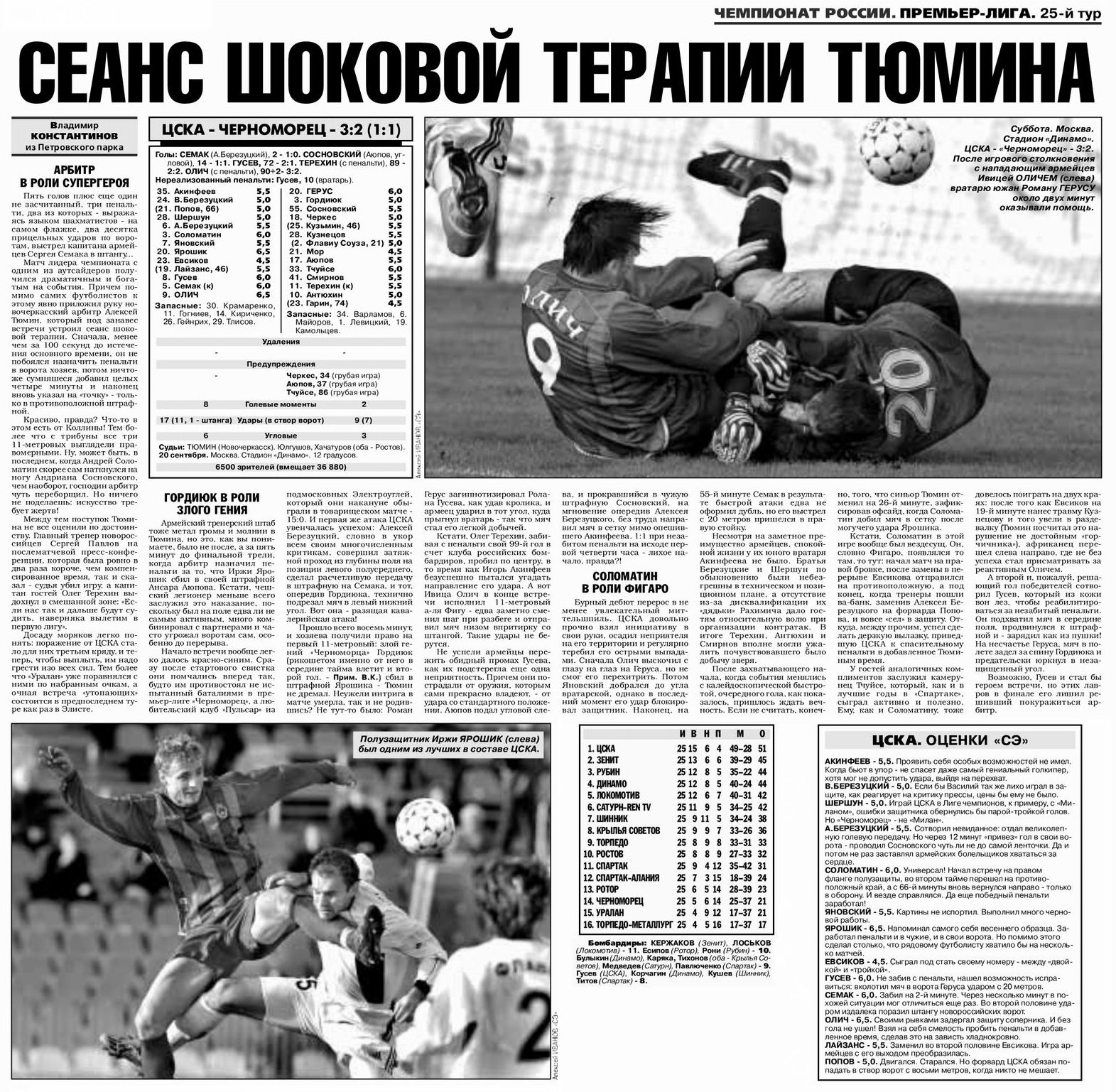 2003-09-20.CSKA-Charnomorec.1