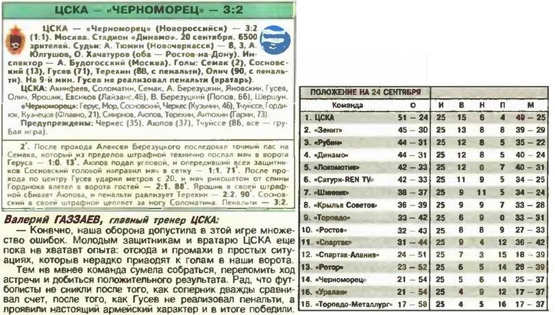 2003-09-20.CSKA-Charnomorec