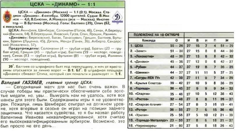 2003-10-04.CSKA-DinamoM