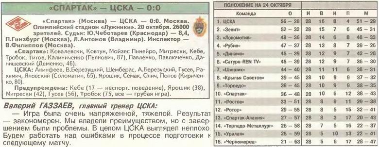 2003-10-20.SpartakM-CSKA