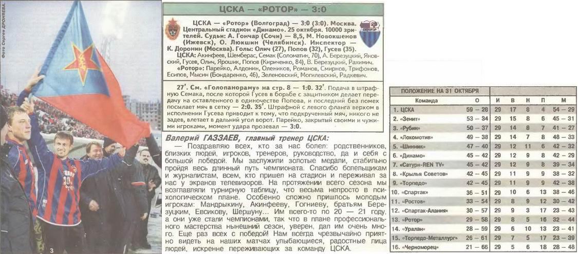 2003-10-25.CSKA-Rotor