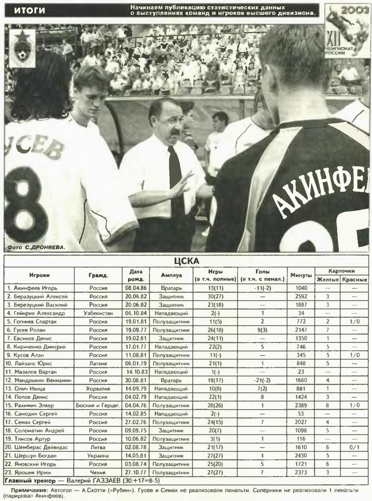 2003.CSKA.1