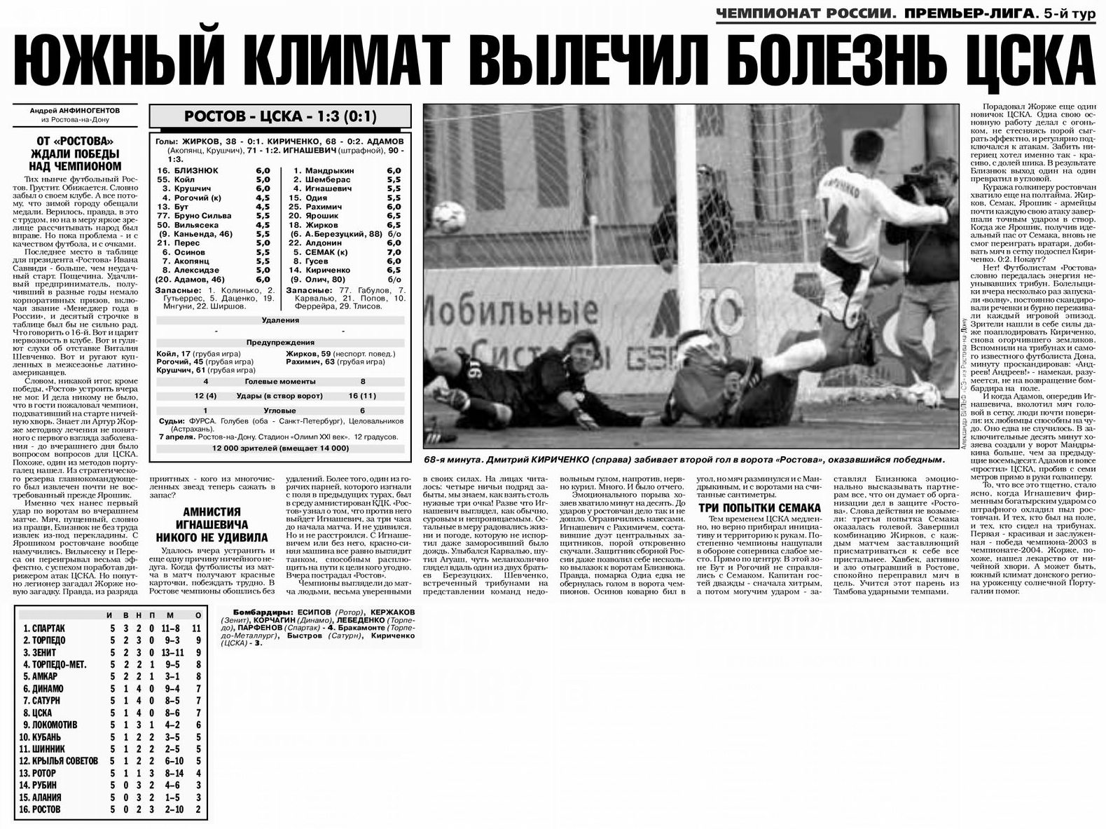 2004-04-07.Rostov-CSKA.1