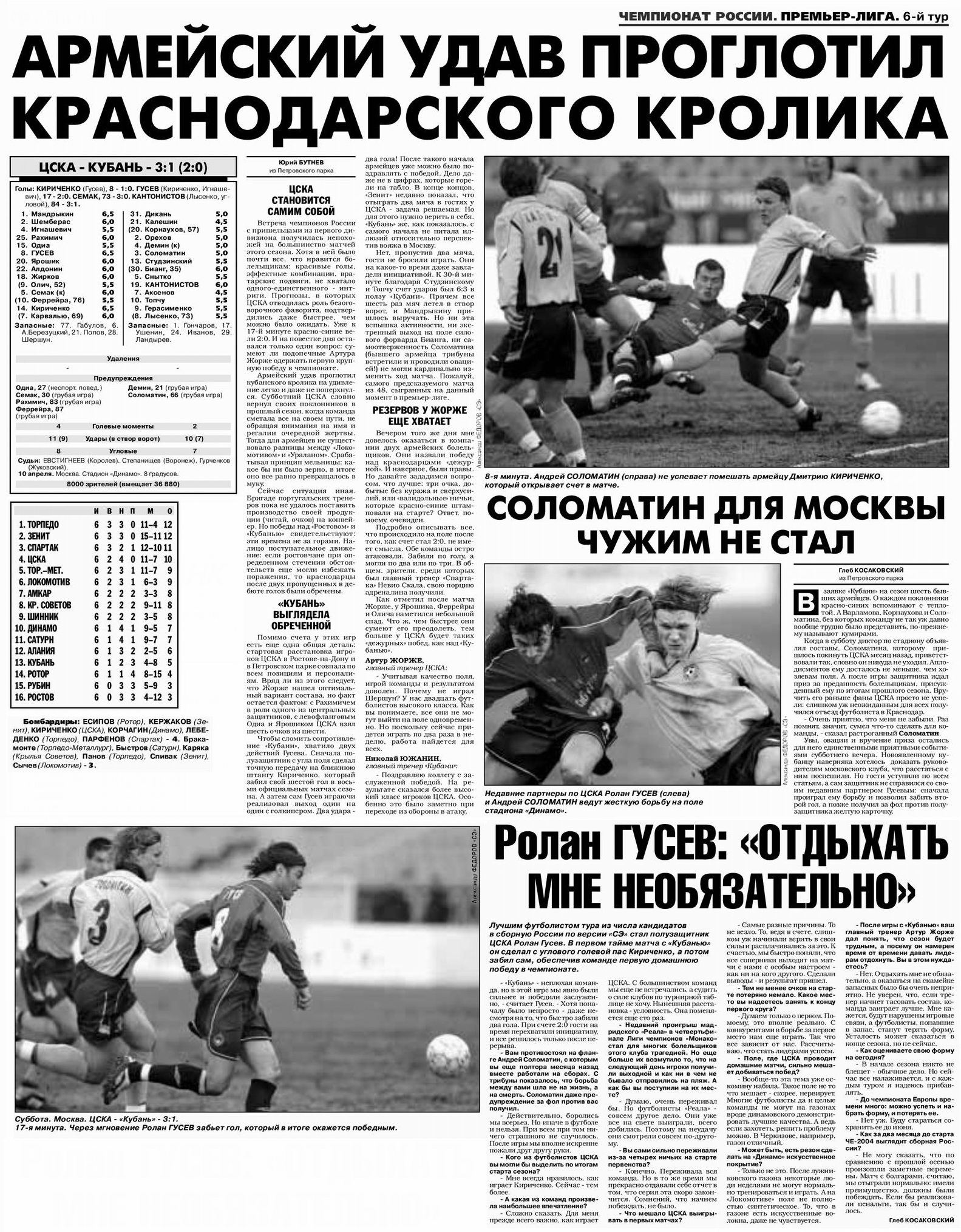 2004-04-10.CSKA-Kuban.1