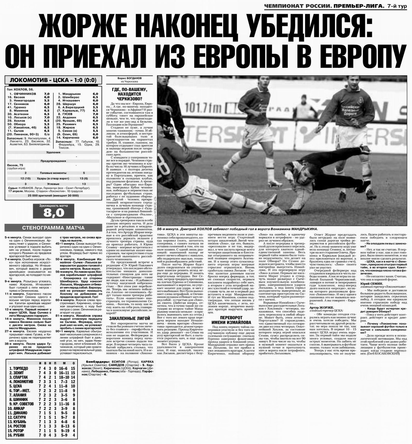 2004-04-17.LokomotivM-CSKA.1