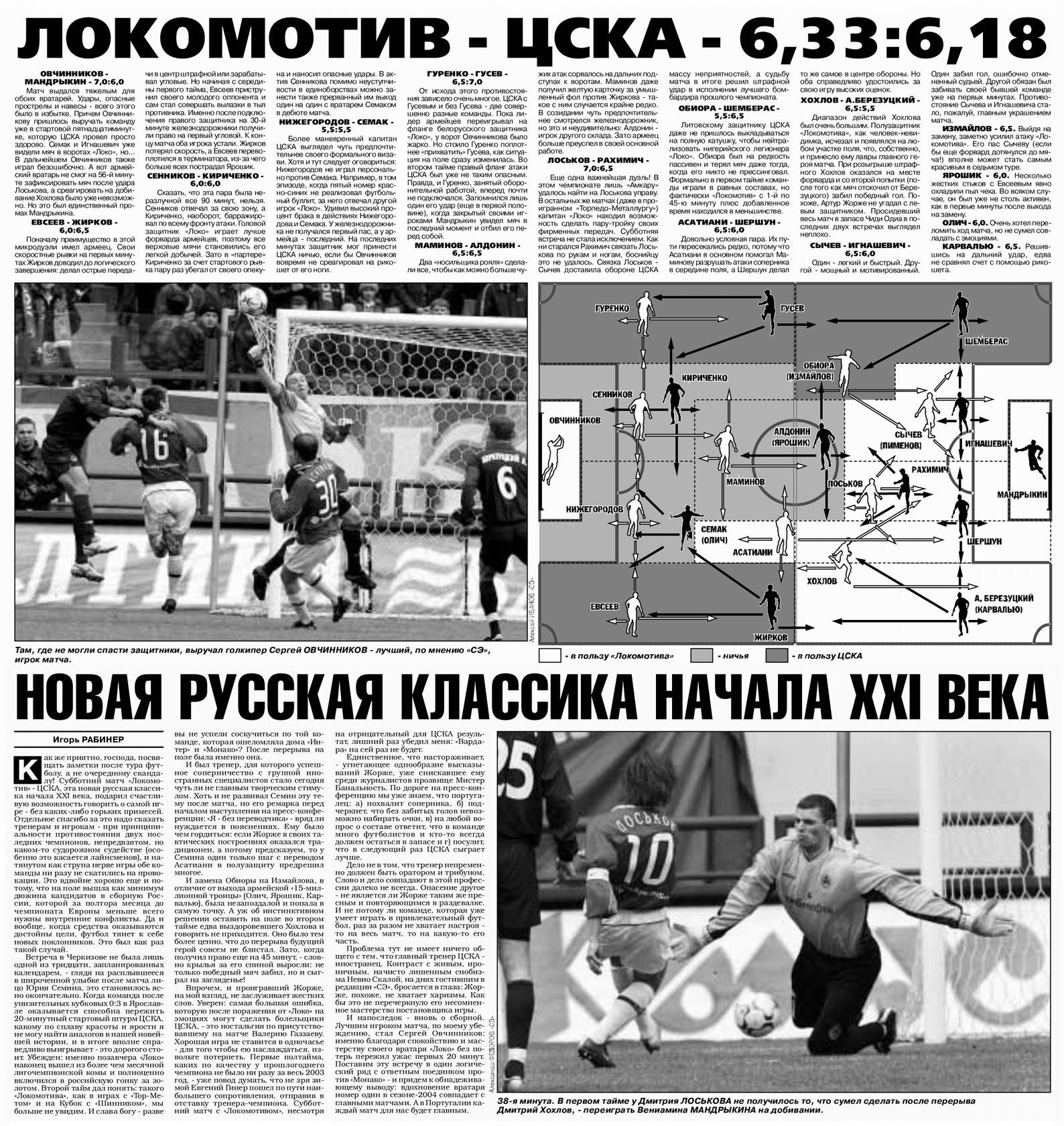 2004-04-17.LokomotivM-CSKA.2