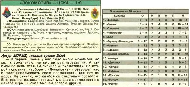 2004-04-17.LokomotivM-CSKA
