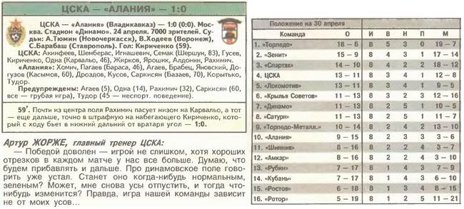 2004-04-24.CSKA-Alanija